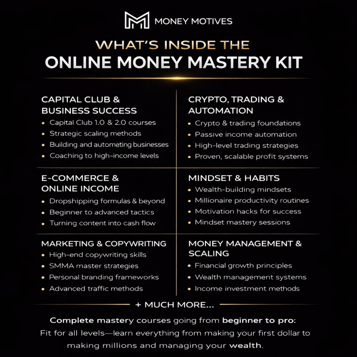 Money Motives™ Online Money Mastery Kit