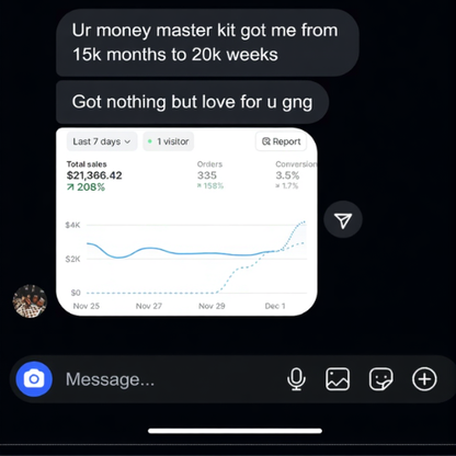 Money Motives™ Online Money Mastery Kit